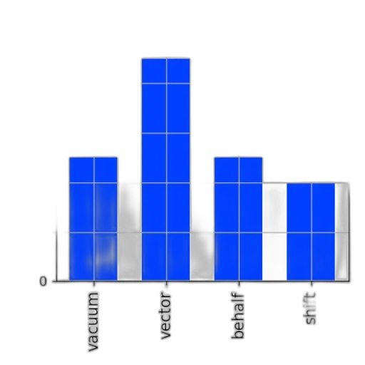 blue, bar, chart, titled transparent PNG cut-out