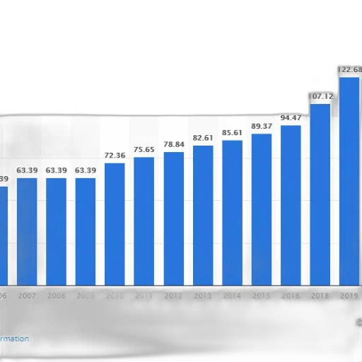 blue, bar, graph, showing transparent PNG cut-out