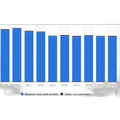 bar, chart, shows, number transparent PNG cut-out