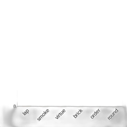 monochrome, bar, chart, titled transparent PNG cut-out