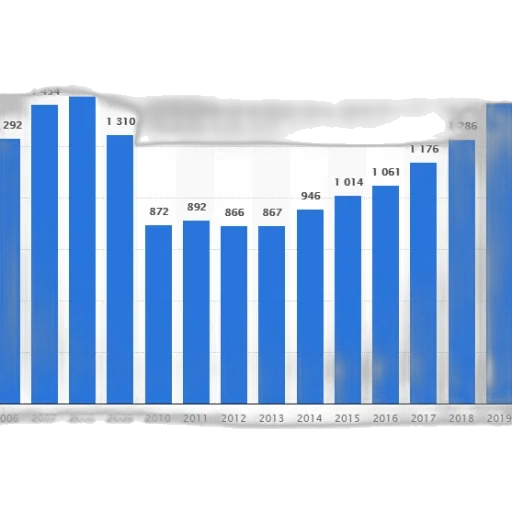 bar, chart, showing, number transparent PNG cut-out