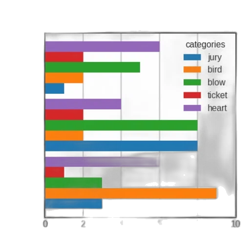 colorful, bar, chart, titled transparent PNG cut-out
