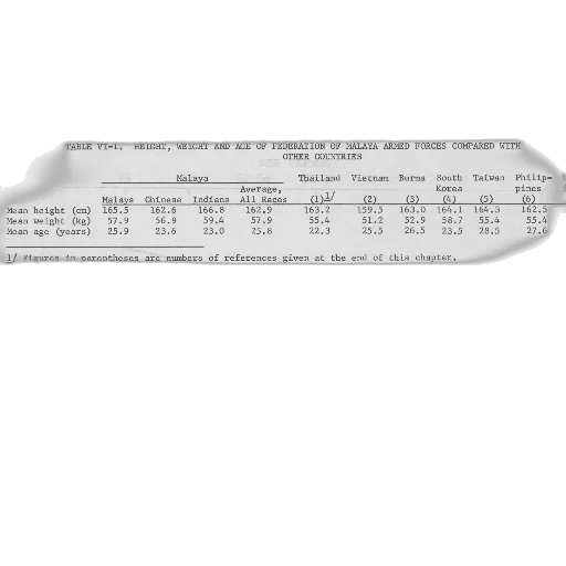 table, vi-1, height, weight transparent PNG cut-out