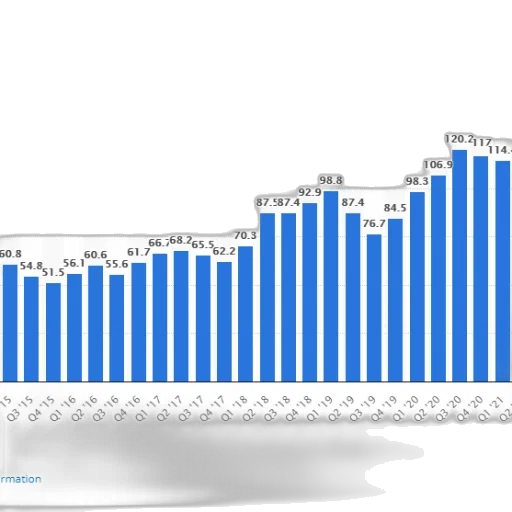 bar, chart, shows, growth transparent PNG cut-out
