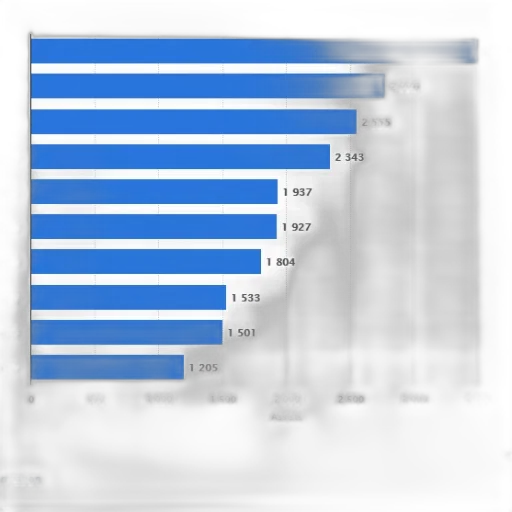 bar, chart, showing, number transparent PNG cut-out