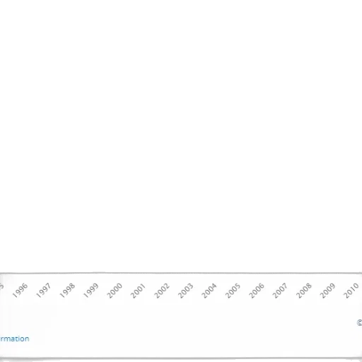 blue, line, graph, showing transparent PNG cut-out