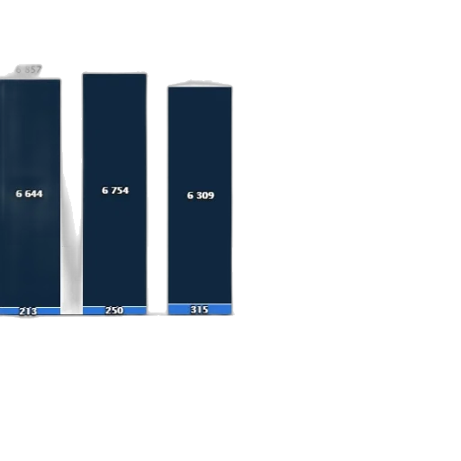 blue, bar, chart, showing transparent PNG cut-out