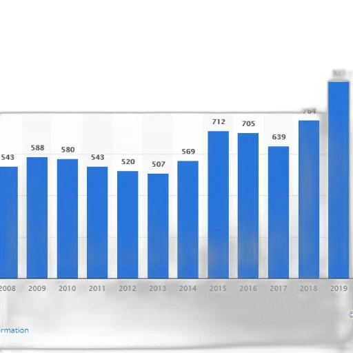 bar, chart, showing, growth transparent PNG cut-out