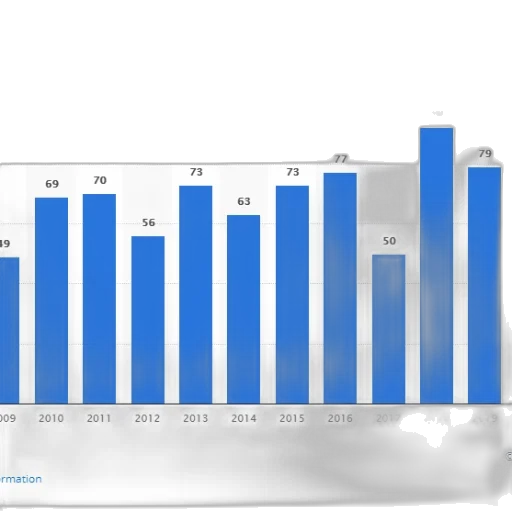 bar, chart, shows, number transparent PNG cut-out