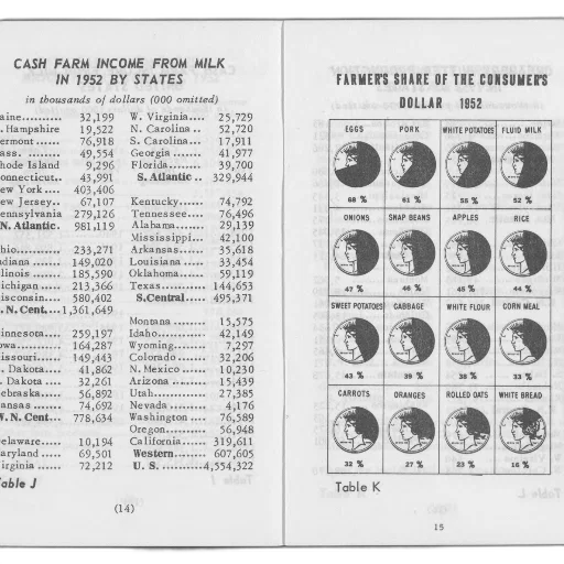chart, showing, cash, farm transparent PNG cut-out