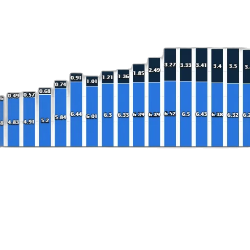 blue, bar, chart, showing transparent PNG cut-out
