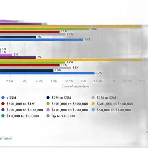 colorful, bar, chart, showing transparent PNG cut-out