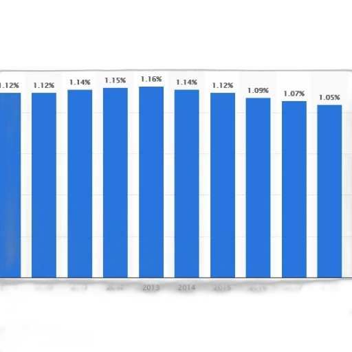 bar, chart, shows, percentage transparent PNG cut-out
