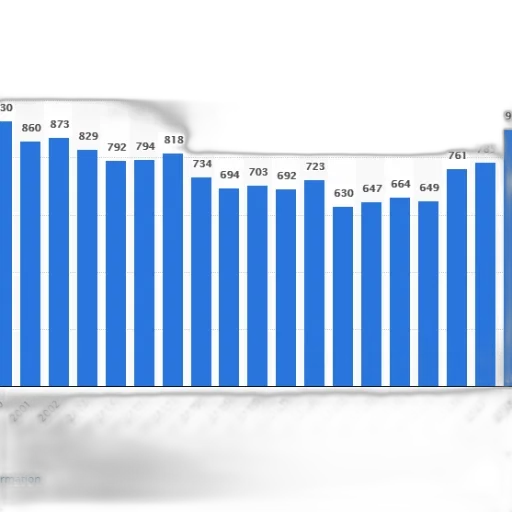 blue, bar, graph, showing transparent PNG cut-out
