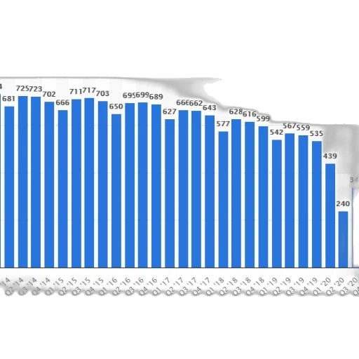 bar, chart, showing, number transparent PNG cut-out