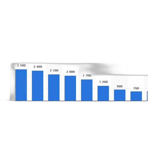 sword, weapon, bar, chart transparent PNG cut-out