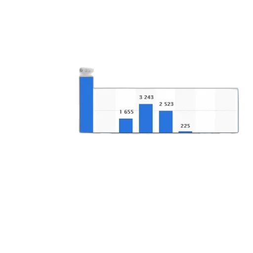 bar, chart, shows, number transparent PNG cut-out