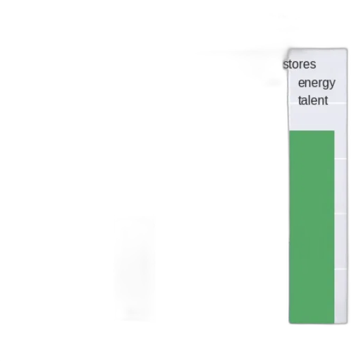 green, earth tones, bar, chart transparent PNG cut-out