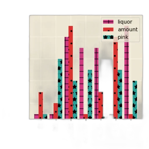 bar, chart, three, categories transparent PNG cut-out