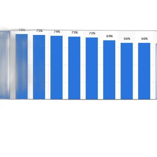 bar, chart, shows, percentage transparent PNG cut-out