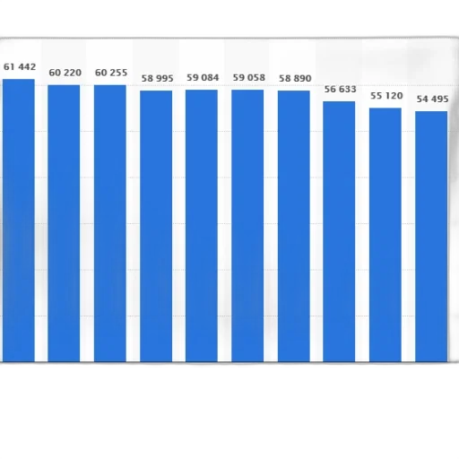 blue, bar, chart, showing transparent PNG cut-out