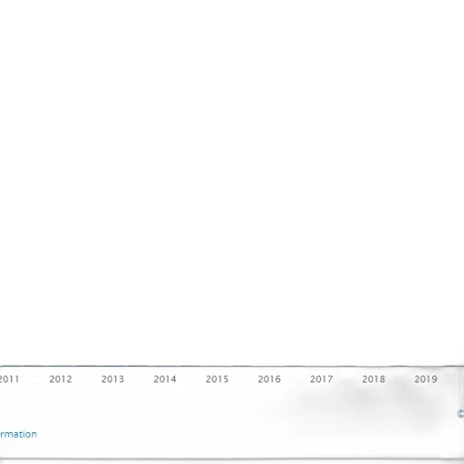 bar, chart, showing, growth transparent PNG cut-out