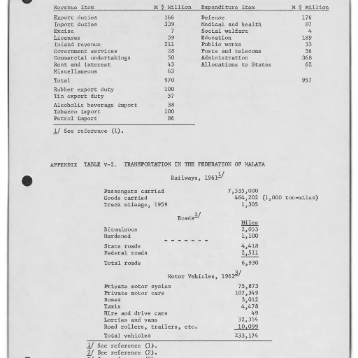 table, showing, revenue, expenditure transparent PNG cut-out