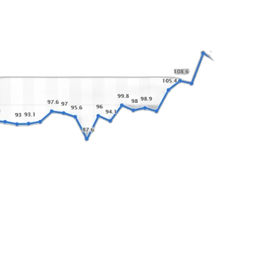 blue, line, graph, showing transparent PNG cut-out