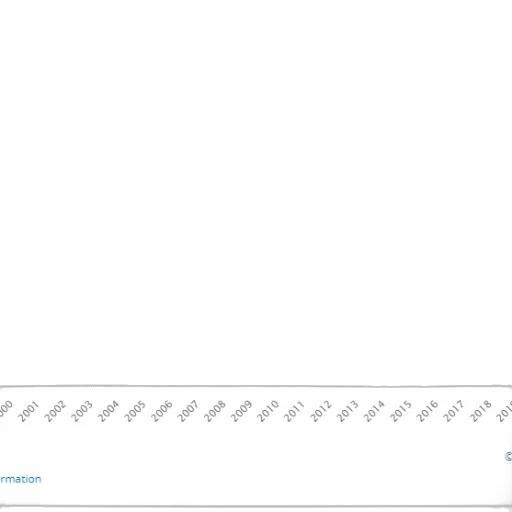 line, graph, showing, percentage transparent PNG cut-out