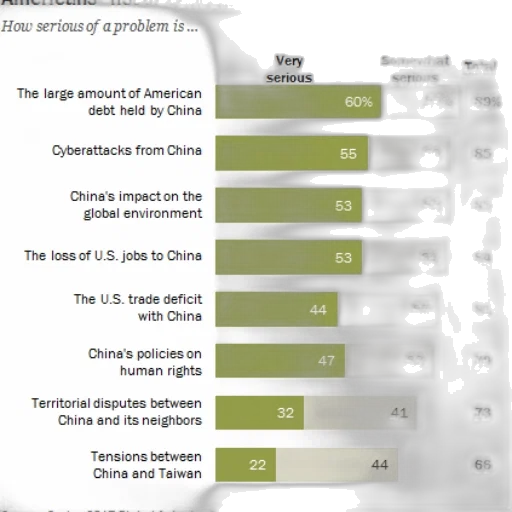 image, bar, chart, titled transparent PNG cut-out