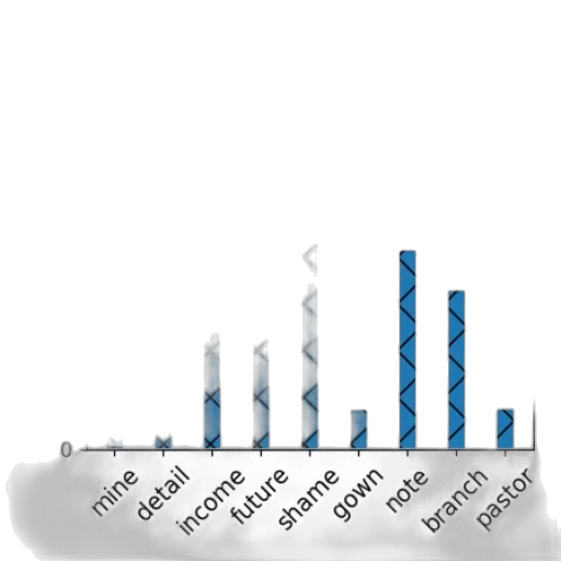 bar, chart, titled, accuracy transparent PNG cut-out