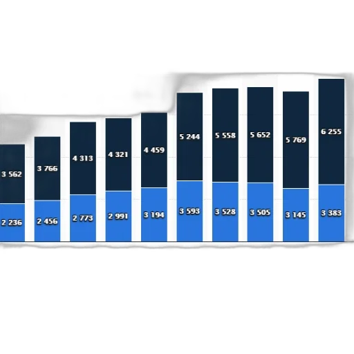blue, bar, chart, shows transparent PNG cut-out