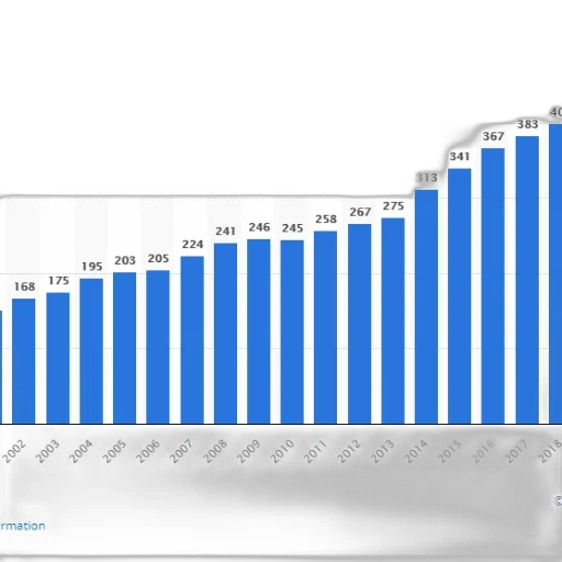 bar, graph, showing, number transparent PNG cut-out