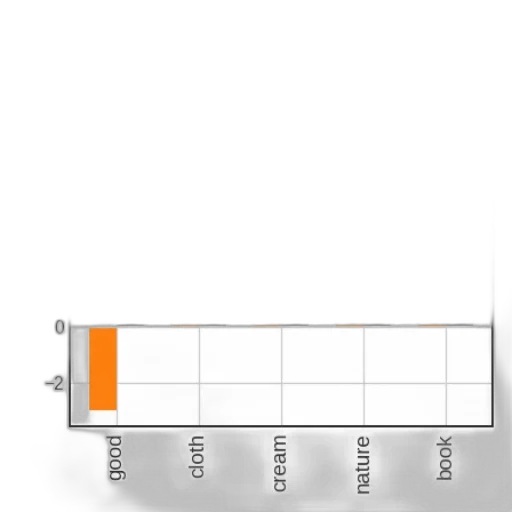 staff, monochrome, bar, chart transparent PNG cut-out