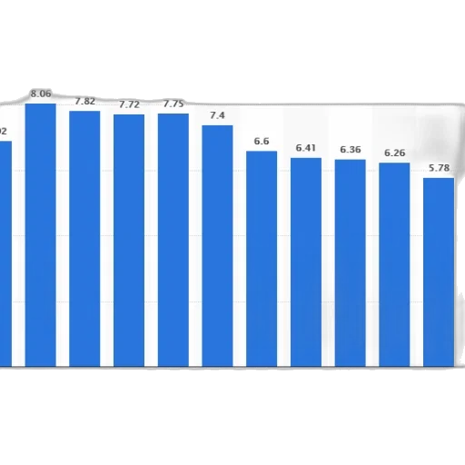 bar, graph, showing, trend transparent PNG cut-out