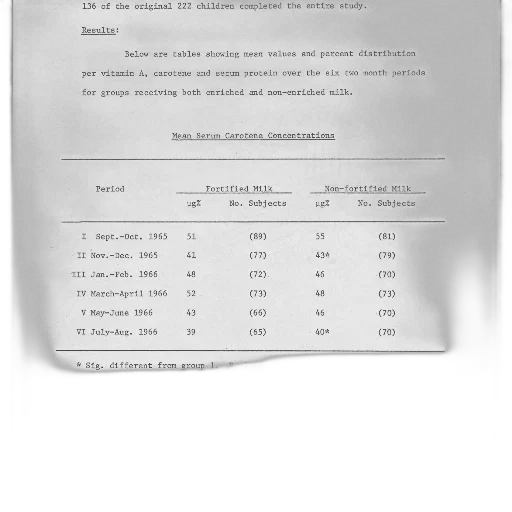 table, showing, mean, serum transparent PNG cut-out