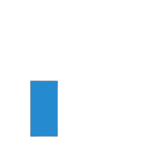 blue, bar, chart, titled transparent PNG cut-out