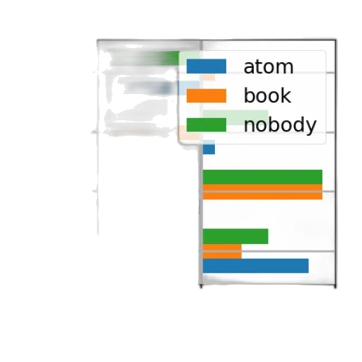 robot, green, bar, chart transparent PNG cut-out
