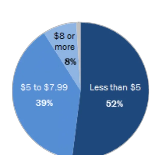 pie, chart, showing, distribution transparent PNG cut-out
