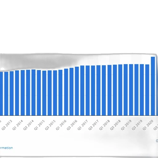 bar, chart, shows, number transparent PNG cut-out