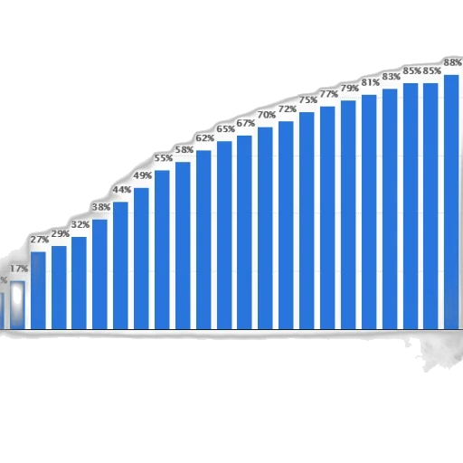 bar, chart, shows, percentage transparent PNG cut-out