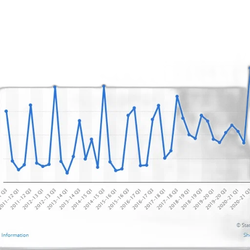 line, graph, blue, dots transparent PNG cut-out