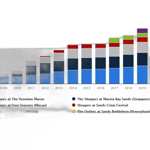 stacked, bar, chart, showing transparent PNG cut-out
