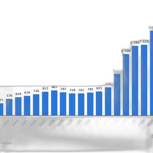 bar, chart, shows, growth transparent PNG cut-out