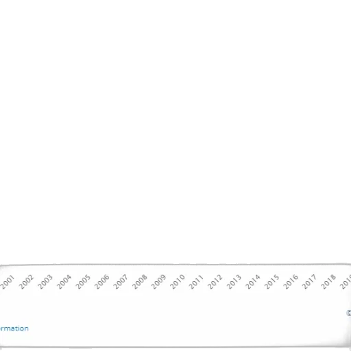 line, graph, showing, growth transparent PNG cut-out