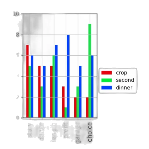 food, bar, chart, three transparent PNG cut-out