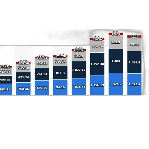 stacked, bar, chart, showing transparent PNG cut-out