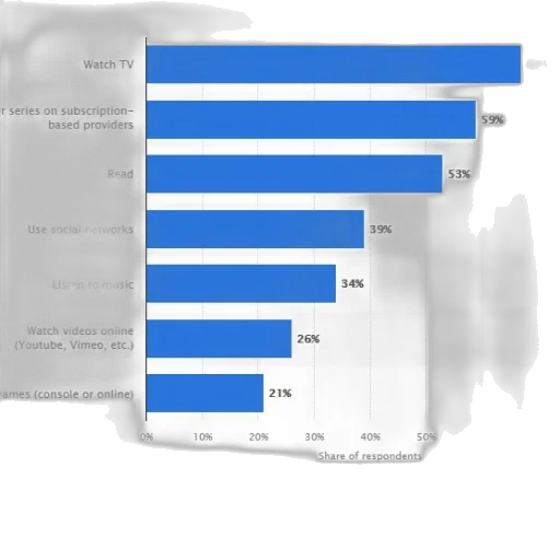 bar, chart, showing, most transparent PNG cut-out
