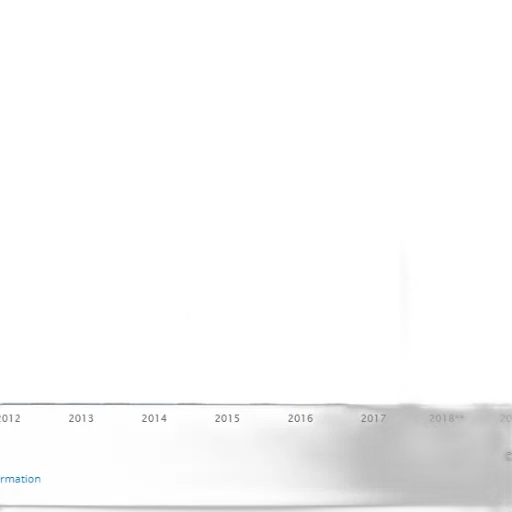 bar, chart, shows, growth transparent PNG cut-out