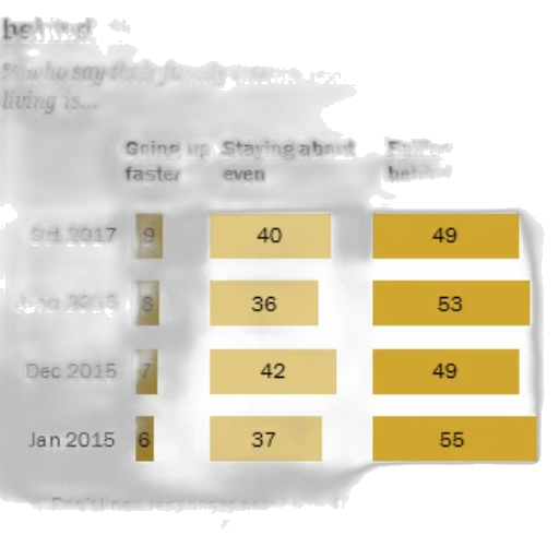 chart, shows, percentage, people transparent PNG cut-out